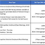 minimum bet laws victoria